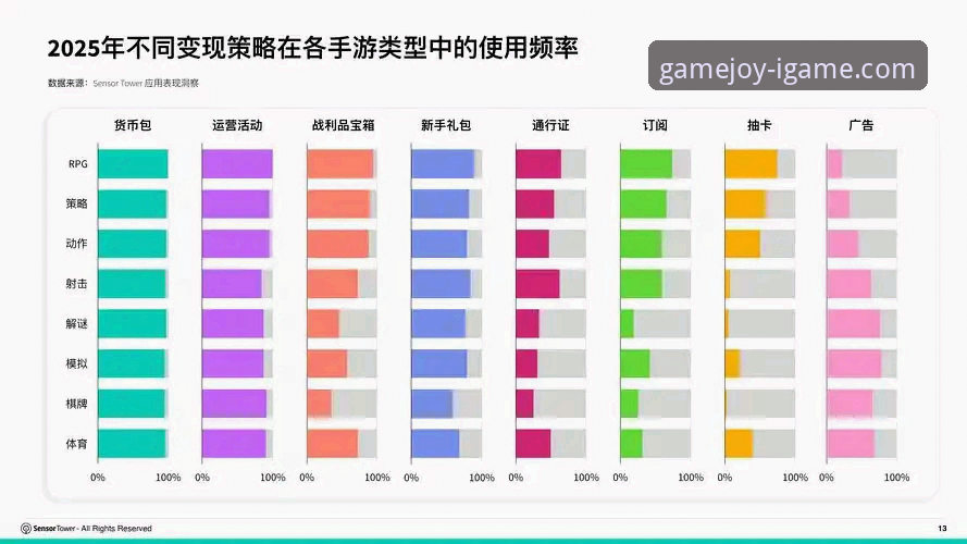 爱游戏平台的3大核心优势与2个关键趋势：免费游戏如何重塑娱乐体验
